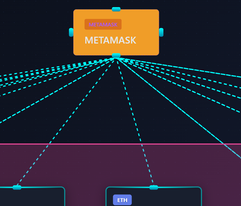Wallet connections example